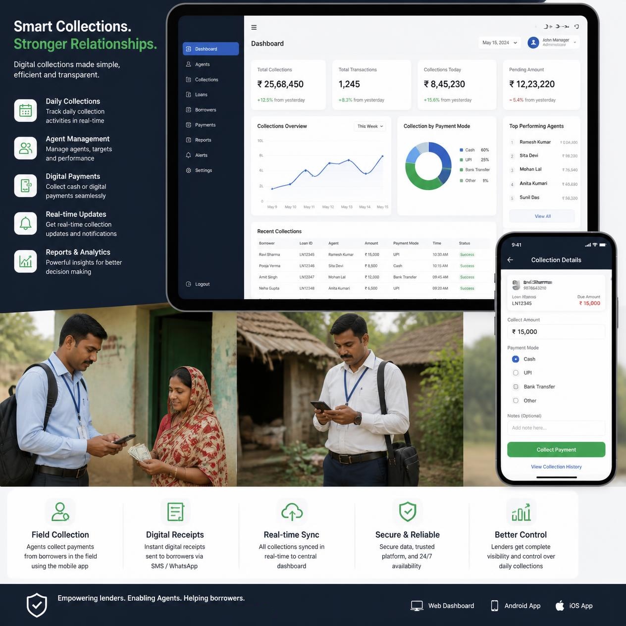 Digital Lending